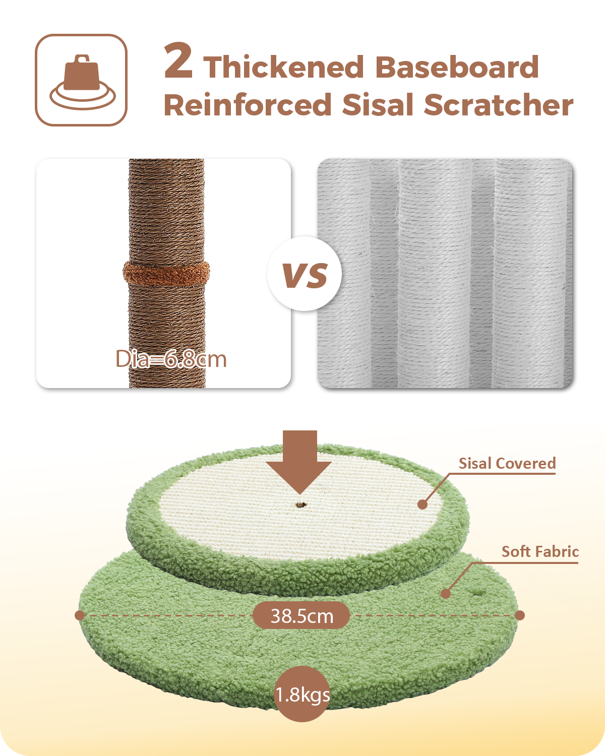 Feature graphic showing a thickened 2-layer base, reinforced 6.8cm sisal post and a thinner comparison post