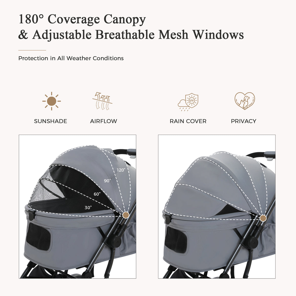 Canopy graphic showing 180-degree coverage with sunshade, airflow, rain cover and privacy icons on mesh windows